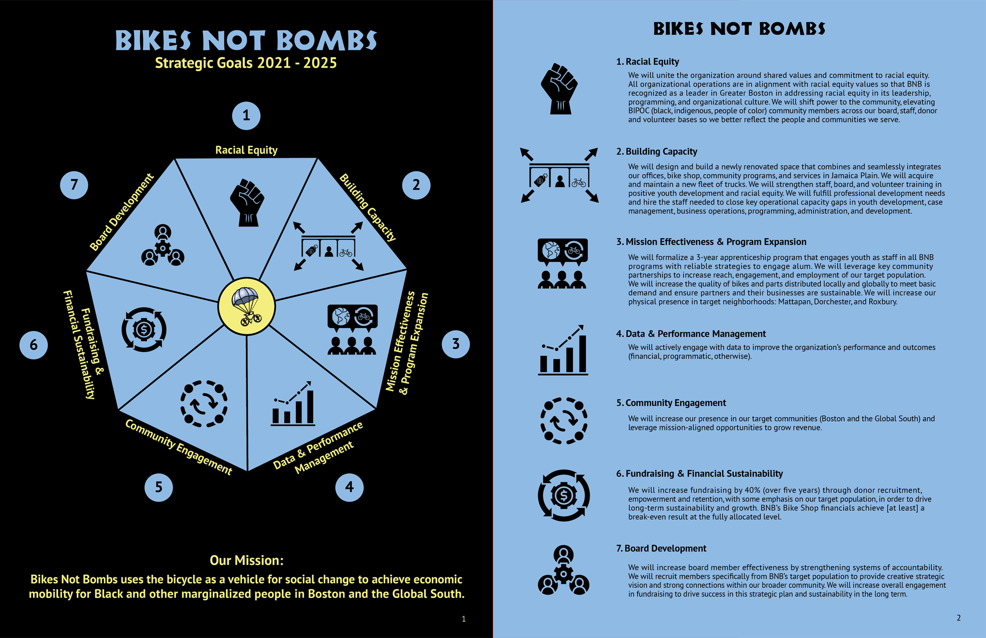 Bikes Not Bombs Strategic Goals (Preview)